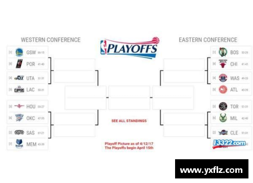 2015年NBA季后赛对阵图分析：各队晋级路径及关键对决回顾