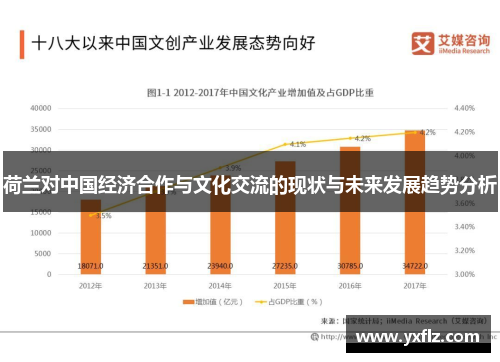 荷兰对中国经济合作与文化交流的现状与未来发展趋势分析